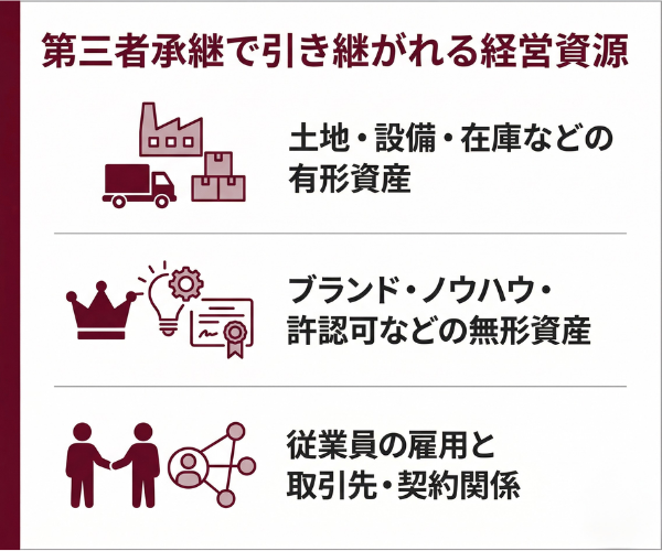 第三者承継で引き継がれる経営資源