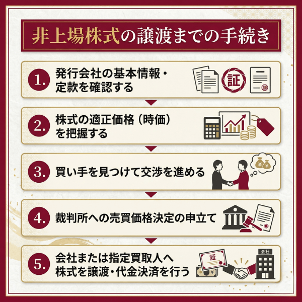 非上場株式の譲渡までの手続き