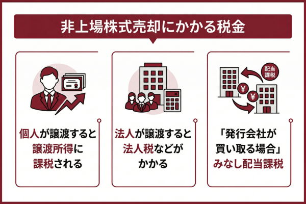 非上場株式売却にかかる税金