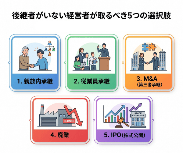 後継者がいない経営者が取るべき5つの選択肢