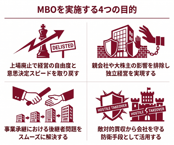 MBOを実施する4つの目的