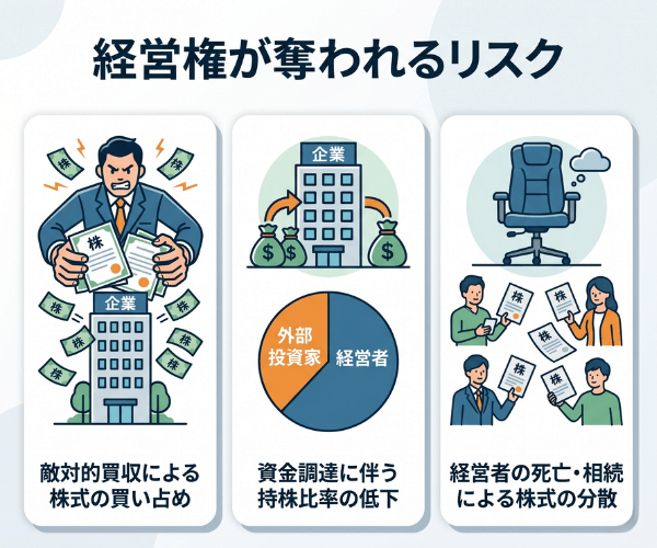 経営権が奪われるリスク