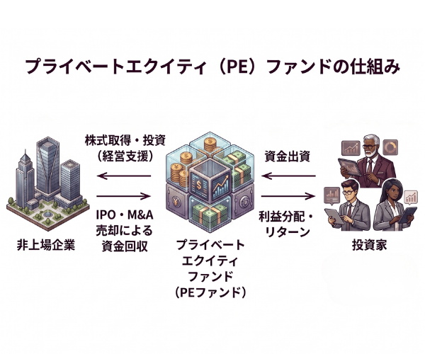 プライベートエクイティ（PE）とは