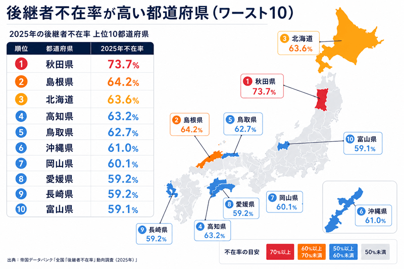 後継者不在率の高い都道府県