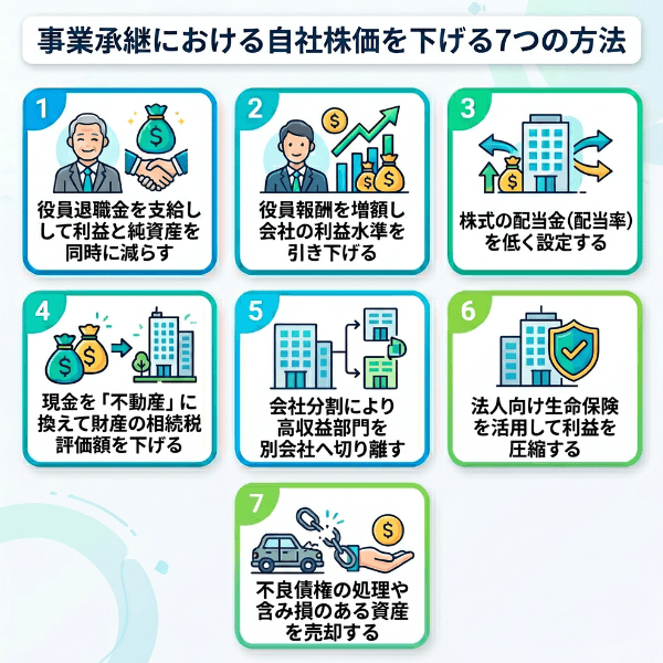 事業承継における自社株価を下げる7つの方法