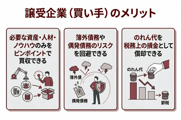 譲受企業(買い手)のメリット