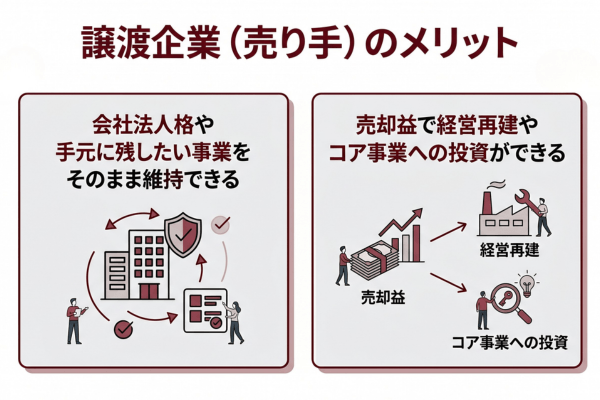 譲渡企業(売り手)のメリット