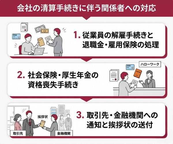 会社の清算手続きに伴う関係者への対応