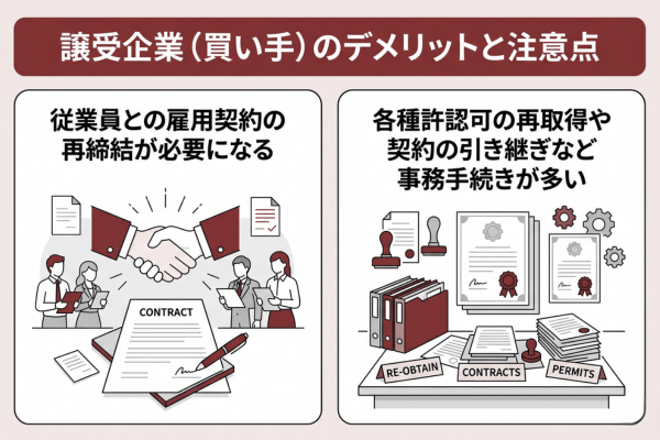 譲受企業(買い手)のデメリットと注意点