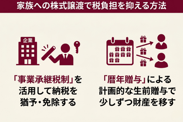 家族への株式譲渡で税負担を抑える方法