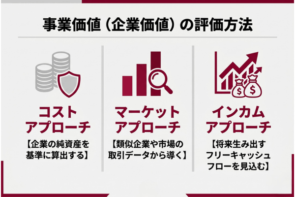 事業価値(企業価値)の評価方法