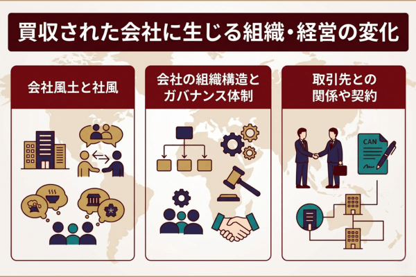 買収された会社に生じる組織・経営の変化