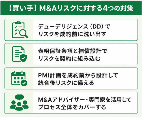 【買い手】M&Aリスクに対する4つの対策