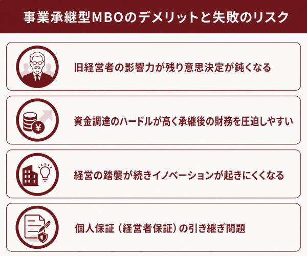 事業承継型MBOのデメリットと失敗のリスク