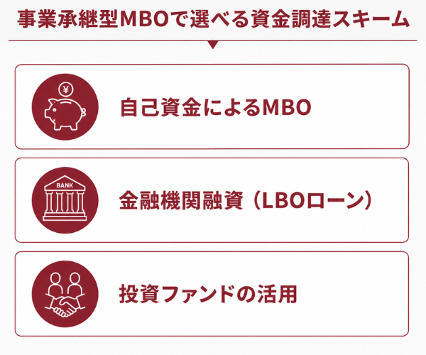 事業承継型MBOで選べる資金調達スキーム