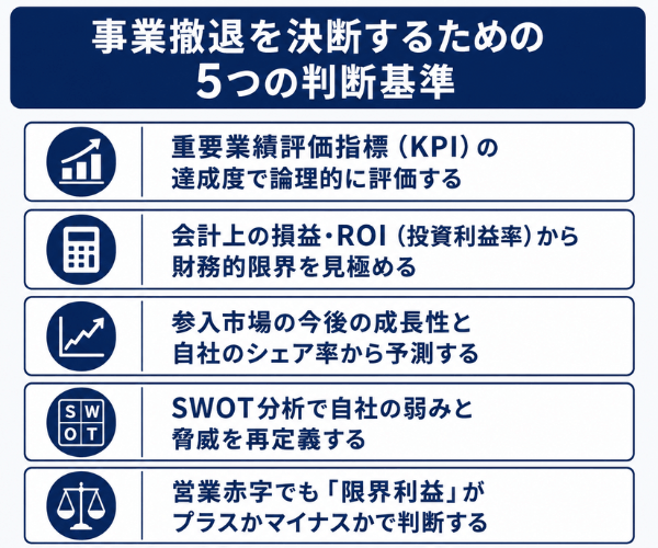 事業撤退を決断するための5つの判断基準