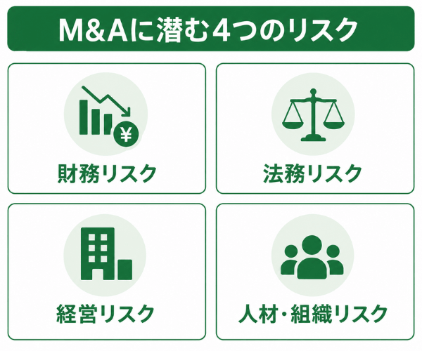 M&Aに潜む4つのリスク