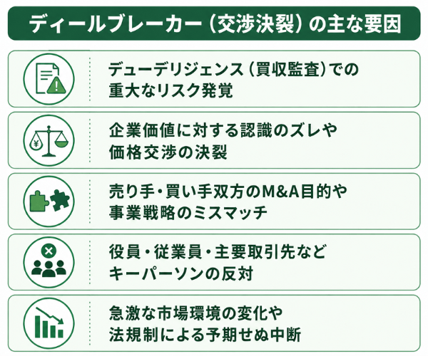 ディールブレーカー(交渉決裂)の主な要因