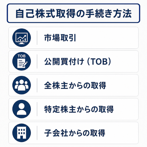 自己株式取得の手続き方法