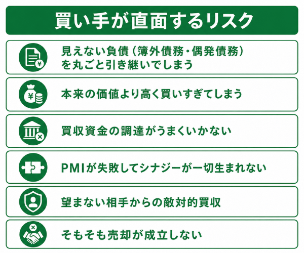 買い手が直面するリスク