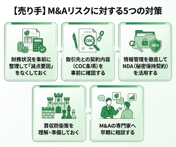 【売り手】M&Aリスクに対する5つの対策