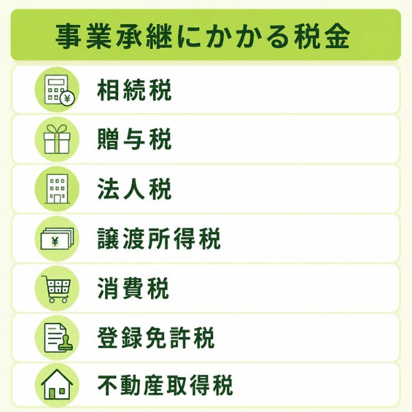 事業承継にかかる税金