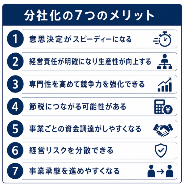 分社化の7つのメリット