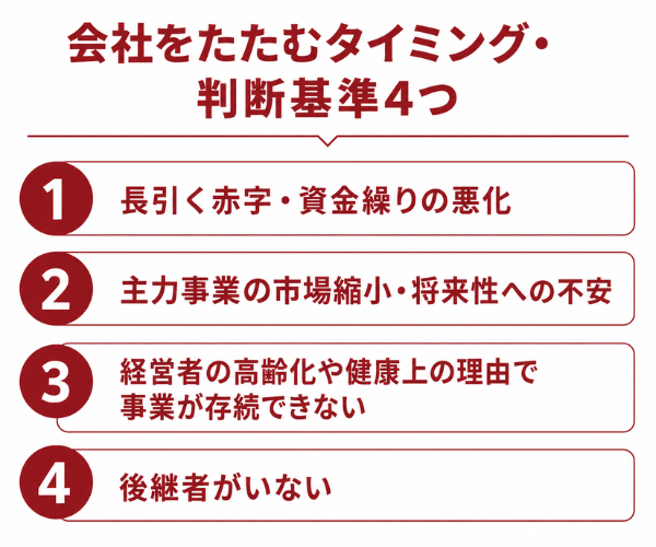 会社をたたむタイミング・判断基準4つ
