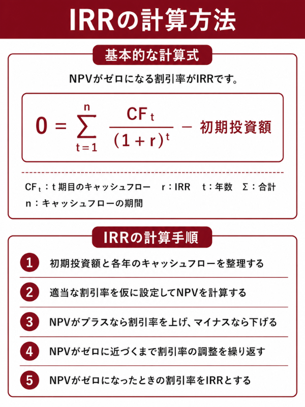 IRRの計算方法