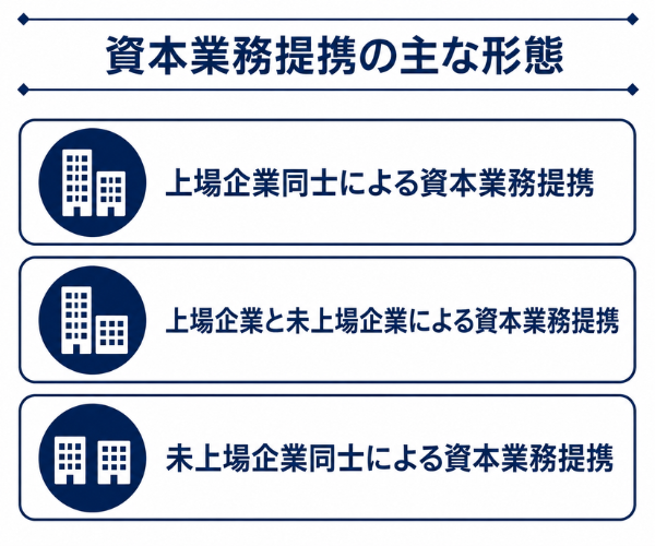 資本業務提携の主な形態