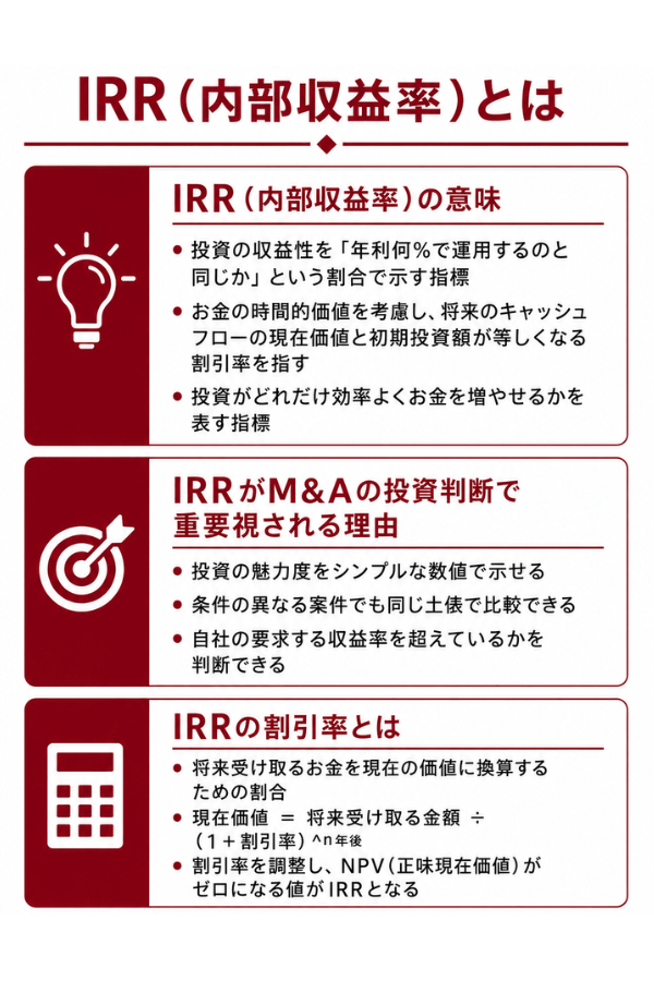 IRR（内部収益率）とは