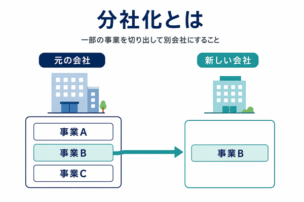 分社化とは