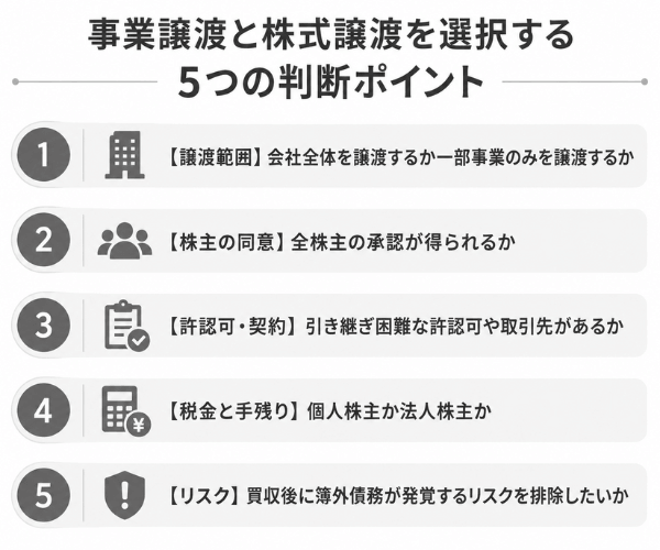 事業譲渡と株式譲渡を選択する5つの判断ポイント