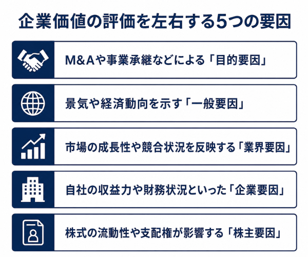 企業価値の評価を左右する5つの要因