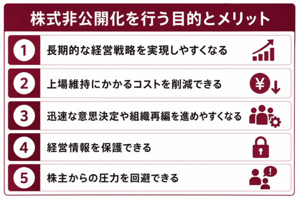株式非公開化を行う目的とメリット