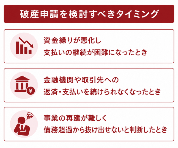 破産申請を検討すべきタイミング