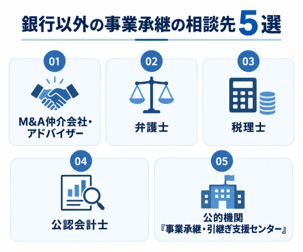 銀行以外の事業承継の相談先5選