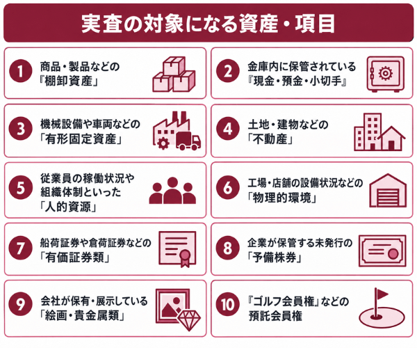 実査の対象になる資産・項目