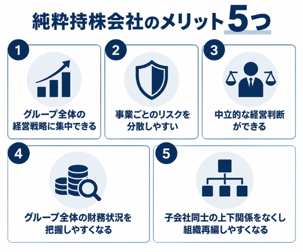純粋持株会社のメリット5つ