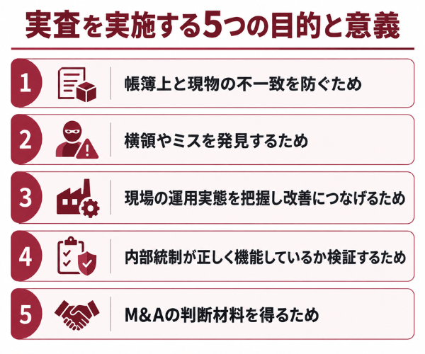 実査を実施する5つの目的と意義