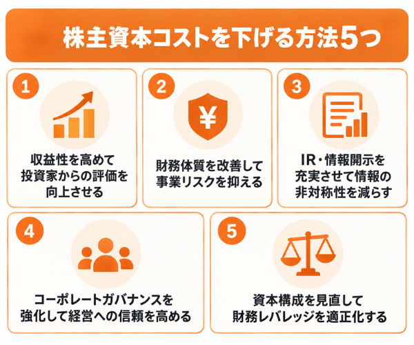 株主資本コストを下げる方法5つ