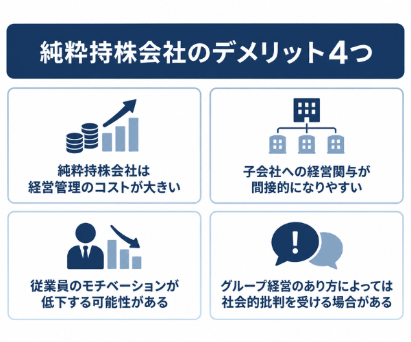 純粋持株会社のデメリット4つ