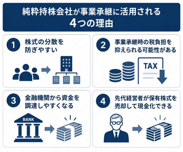 純粋持株会社が事業承継に活用される4つの理由