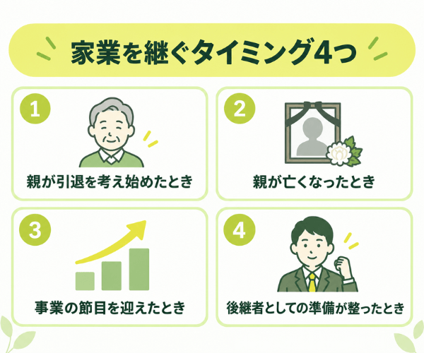 家業を継ぐタイミング4つ