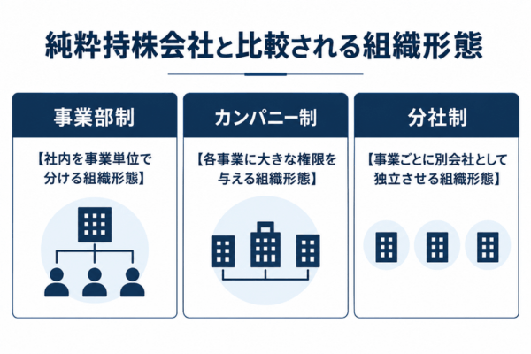 純粋持株会社と比較される組織形態