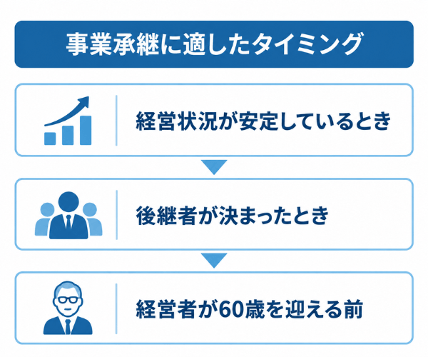 事業承継に適したタイミング